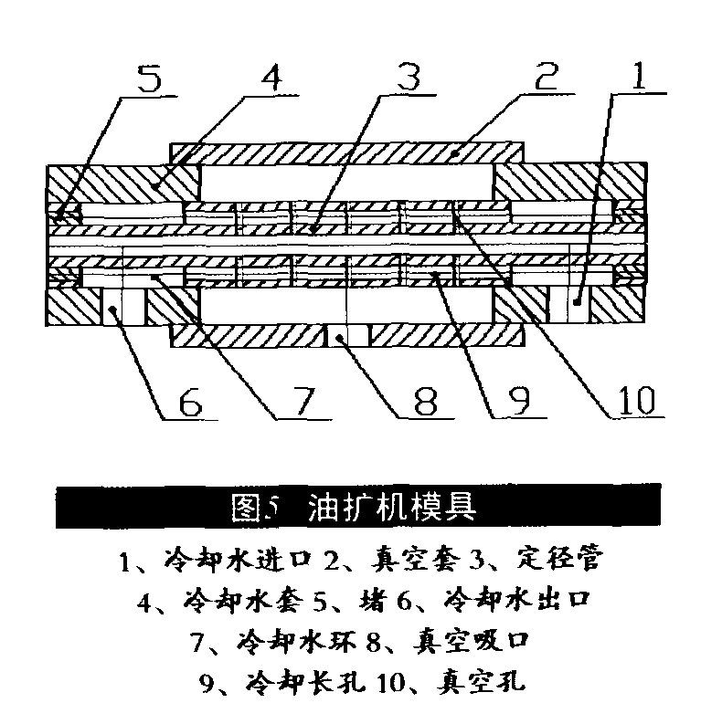 熱縮管的最新擴(kuò)張技術(shù)【四】結(jié)論