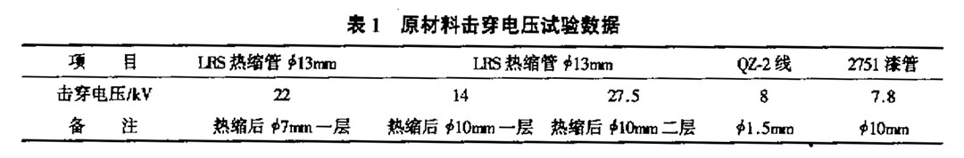 表1原材料擊穿電壓試驗數據